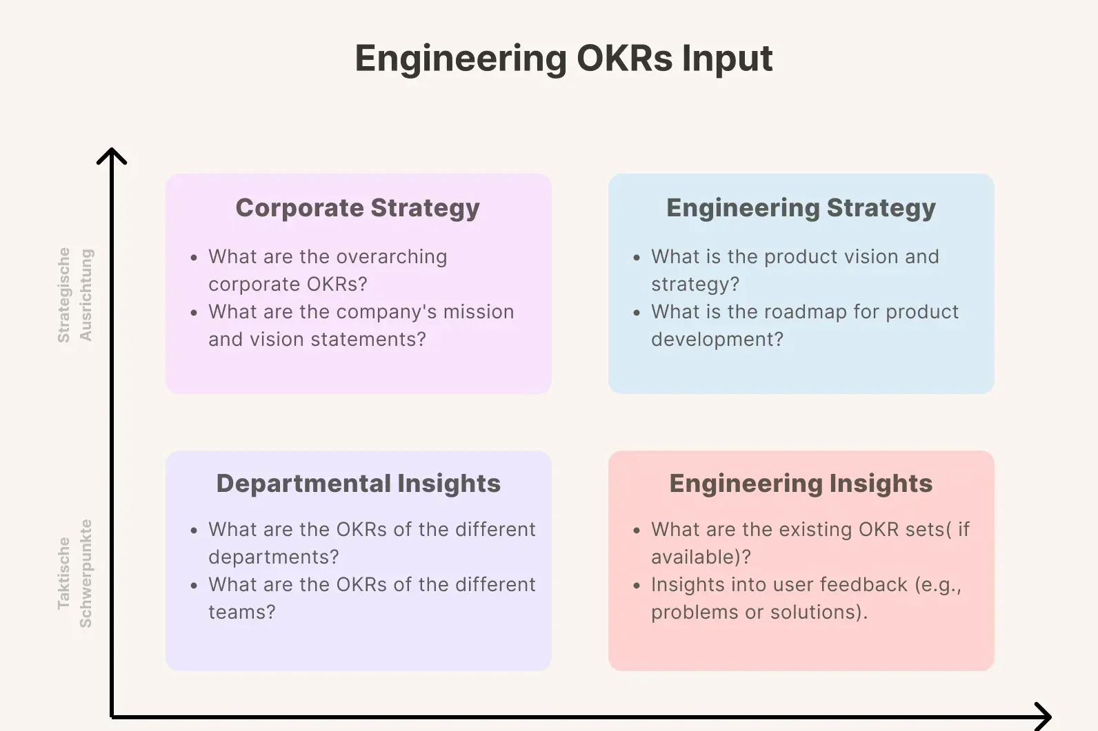 Why Are OKRs Important in Engineering?